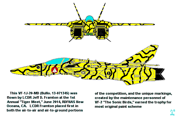 Tiger Meet Scheme