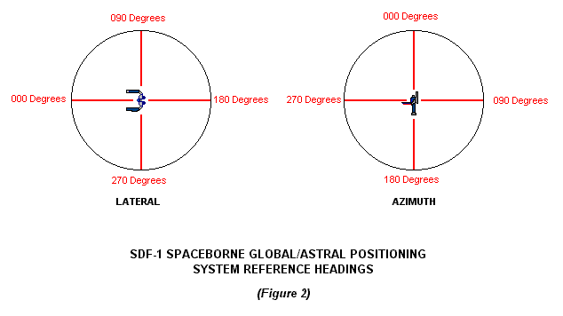 GAPS BEARING DIAGRAM